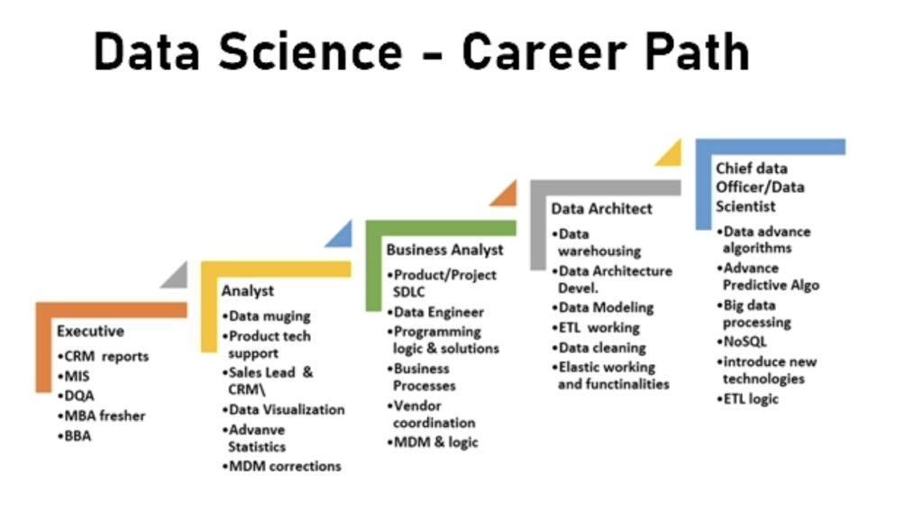 Getting Started in Data Science